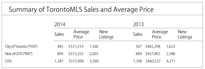 toronto-real-estate-02-2014