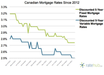 housing-lone-03-2014-02