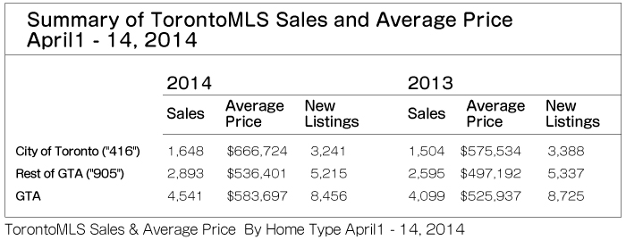 toronto-real-estate-11-02