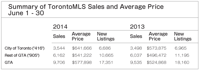 toronto-real-estate-12-02