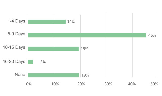 pasona-welfare-benefit-03