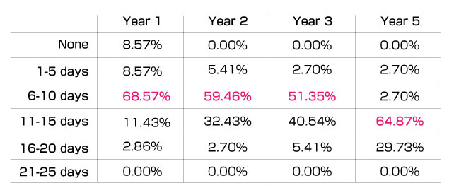 pasona-welfare-benefit-04
