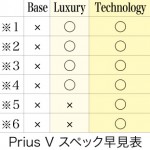 2015-prius-v-technology-package-10