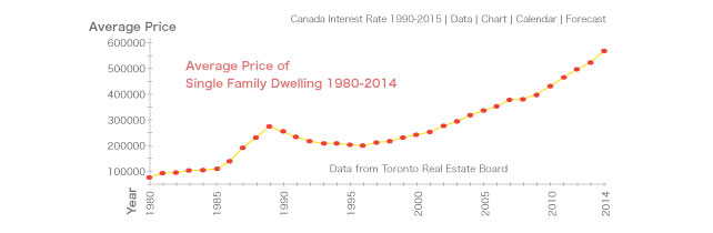 toronto-real-estate-vol-26-01
