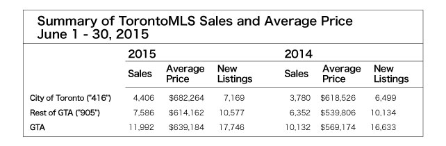 toronto-real-estate-vol-26-02