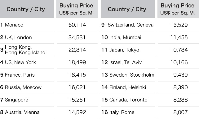 toronto-real-estate-vol-30