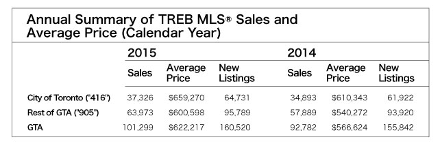 toronto-real-estate-vol-32