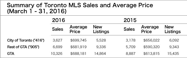 MLS-sales-01