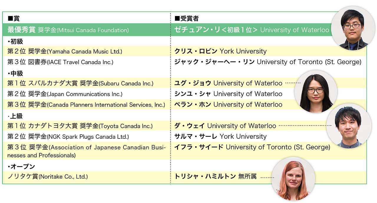 japanese-speech-contest-3504